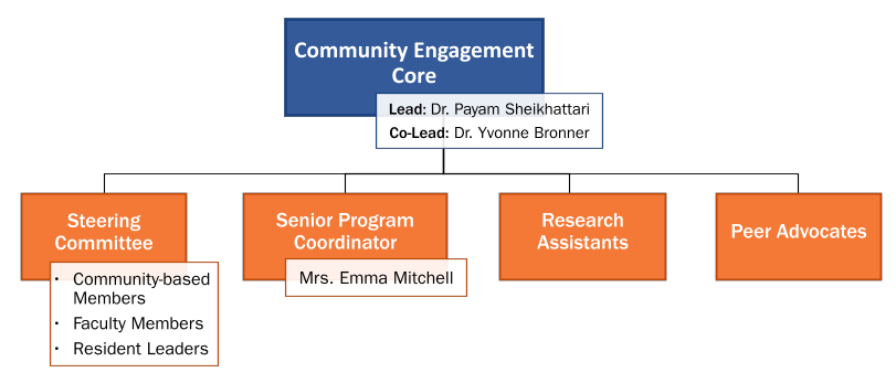 Community Engagement Core